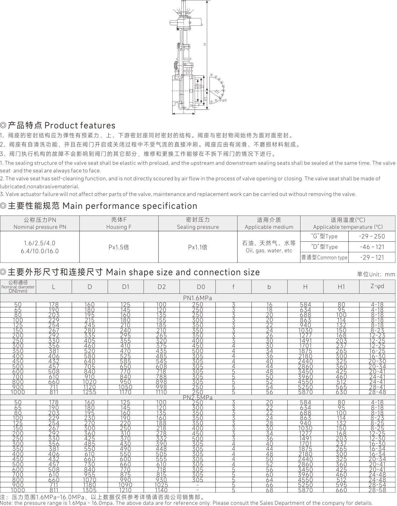 上海中滬閥門(集團(tuán))有限公司