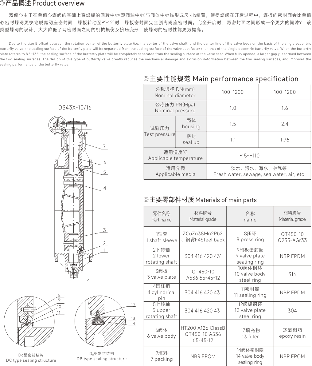 上海中滬閥門(mén)(集團(tuán))有限公司