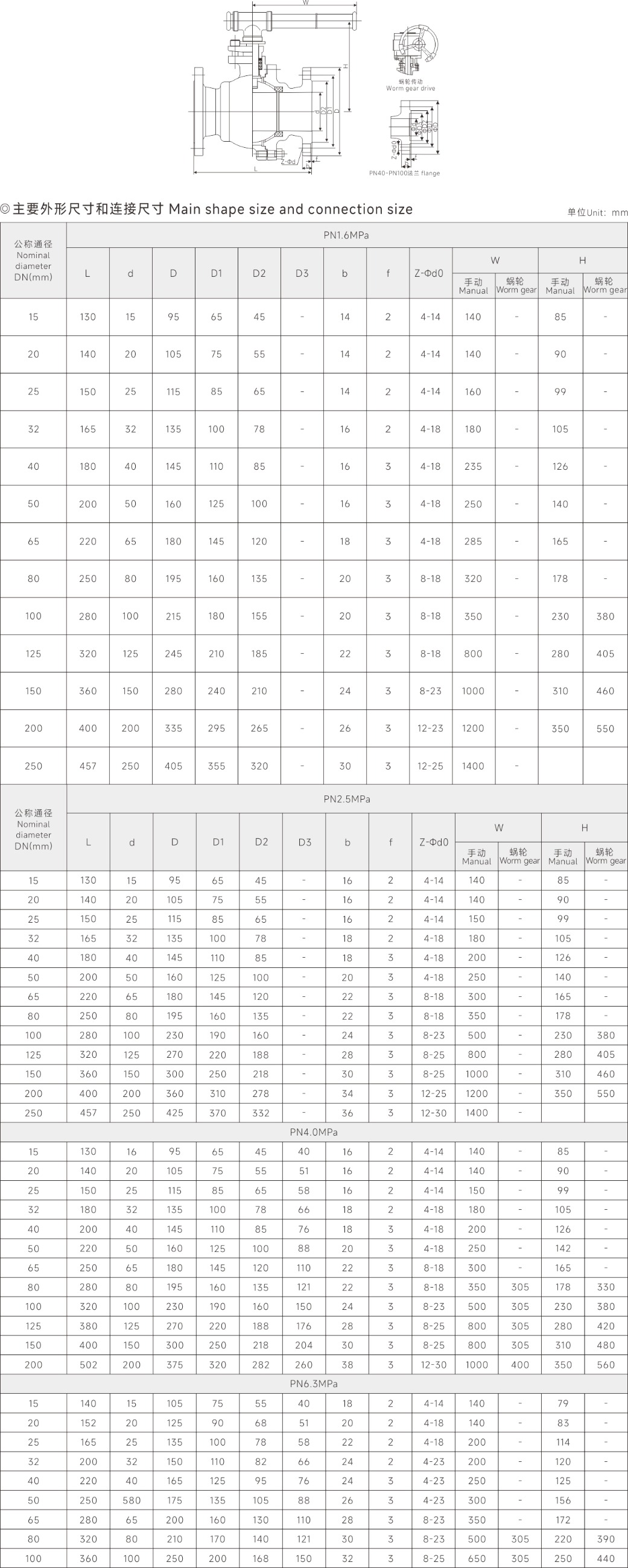 上海中滬閥門(集團(tuán))有限公司