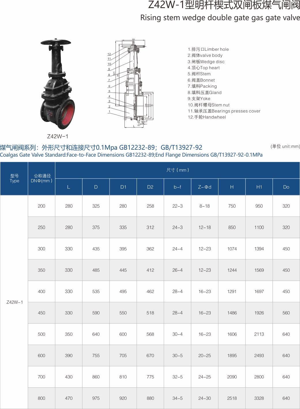 上海中滬閥門(集團(tuán))有限公司